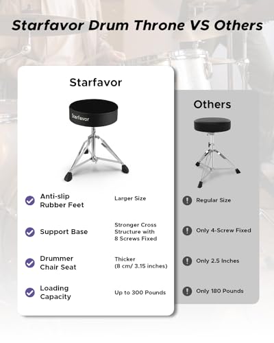 Starfavor ST-300 Drum Throne Adjustable Drum Stool Padded Drum Seat Drummer Chair thumb #4