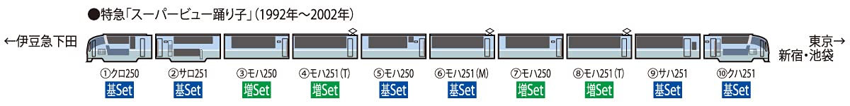 Amazon | TOMIX Nゲージ 251系 スーパービュー踊り子・2次車・旧塗装