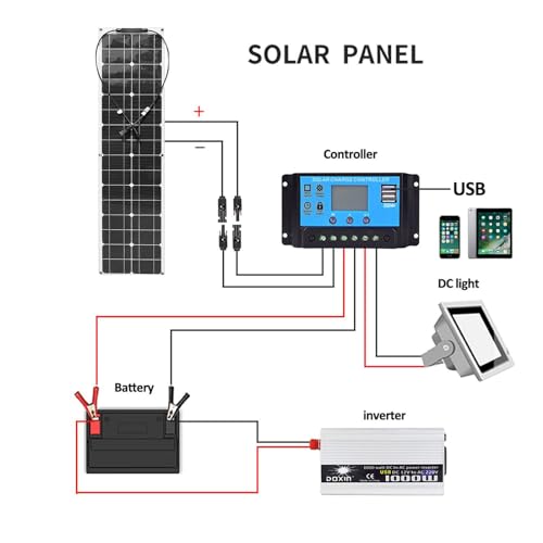 Elastyczny panel słoneczny 400W, zestaw paneli słonecznych Monokrystaliczne ogniwo, kontroler ładowania 40A, przedłużacz, kabel do klipów aligatora,do łodzi samochodowej Automotive RV Camping Hiking,