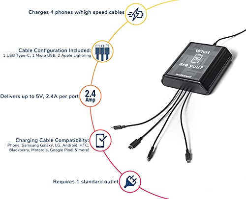 Kwikboost Mini Charging Hub Table Top Station. Charges 4 Phones At Full Speed. Affordable Option For Dorm Rooms, Patient Rooms, Library Tables, Waiting Rooms & More (Basic) #TOP2