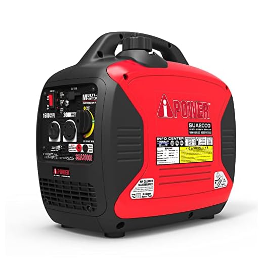A-iPower SUA2000iV 2000 Watt Portable Inverter Generator Quiet Operation, Lightweight