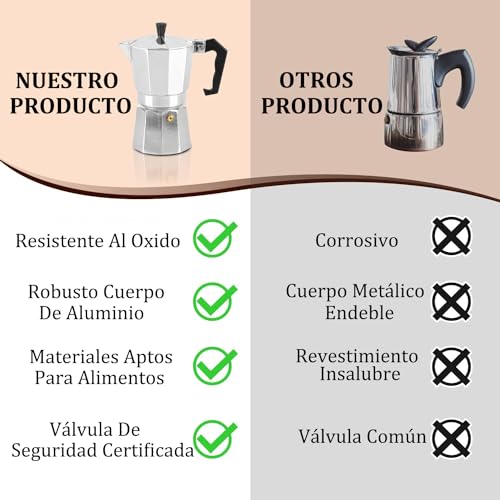 La Mejor Selección de Cafetera italiana aluminio comprados en linea. 8 Imagen adicional