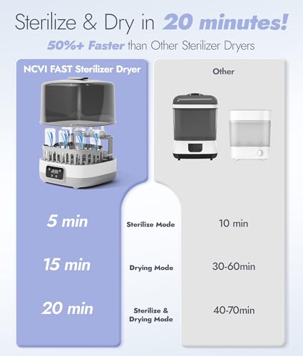 Image of NCVI Baby Bottle Sterilizer and Dryer, 20-Minute Cycle, Up to 8 Bottles