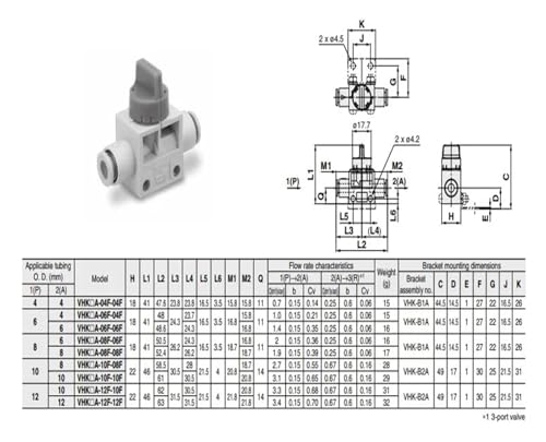 Vanne à doigt VHK2A commande manuelle compacte bistable - 6