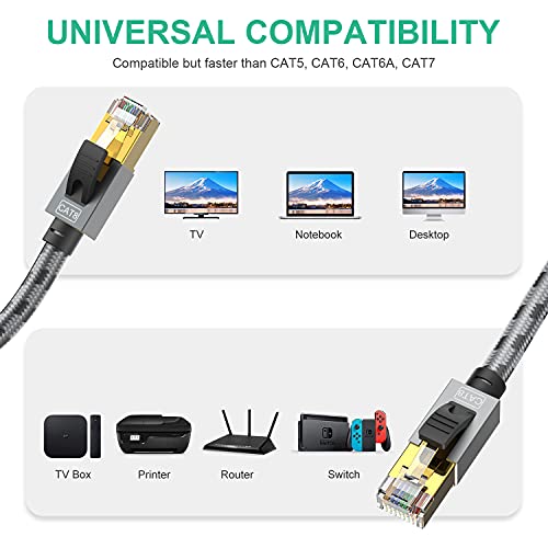 Snanshi 200 Ft Ethernet Cable - Cat 8 Ethernet Cable 200 Ft Heavy Duty 26Awg Nylon Braided High Speed Cat8 Network Lan Patch Cord, 40Gbps 2000Mhz Sstp Double Shielded Long Ethernet Cable #TOP5