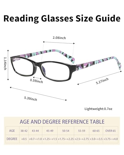 Image of Women's Fashion Reading Glasses, 5 Pairs Blue Light Blocking Readers with Durable Spring Hinges 0.5x to 4.0x