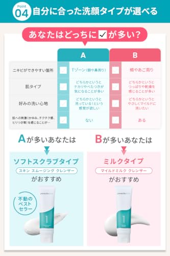 Amazon.co.jp: プロアクティブ公式: セット