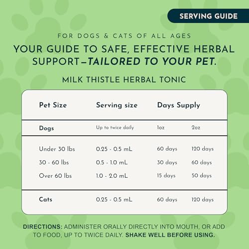 Animal Essentials Milk Thistle for Dogs & Cats - Liver Health Support, Herbal Extract, Liver Care Supplement, Organic Liquid Drops - 1 FL Oz
