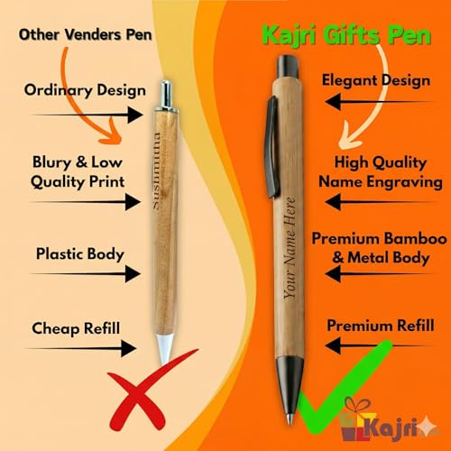 Image of Kajri Gifts Customized Pen With Name Luxury Ballpoint Customised Pen With Name Black And Gold Body Personalized Gift For Professionals Doctor Advocate Boss And Graduates (Wooden Look)