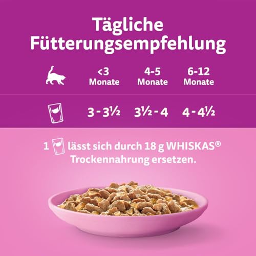 WHISKAS Junior Nassfutter Portionsbeutel Multipack, Geflügelauswahl in Gelee, 12 x 85g