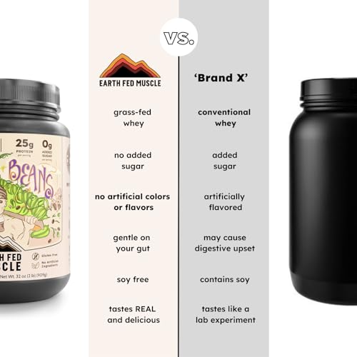 Image of Earth Fed Muscle Magic Beans Mocha Irish Grass Fed Whey Protein Isolate, Third-Party Certified. 25g Protein, Mocha - Non-GMO, Hormone Free, Soy Free, Gluten Free - 2 LB, 29 Servings
