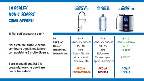 Expert Tips for Using Vesta H2 Ionizer
