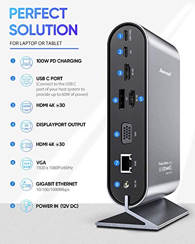 USB C Docking Station,Hiearcool 4K Triple Display 17IN1 Docking Station for Windows USB C Laptop and Thunderbolt3(2HDMI,DP Output,VGA,Gigabit Ethernet,2USB3.0,2USB2.0,100W PD)