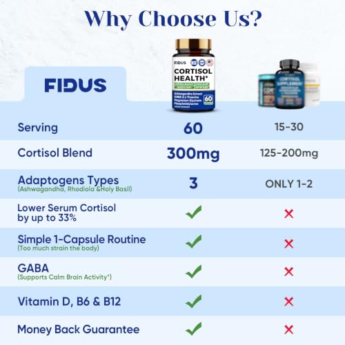 Fidus Cortisol Supplement with GABA