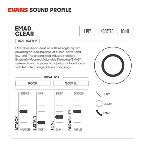 Evans EMAD Clear Bass Drum Head, 16 Inch - Thumbnail 3