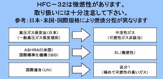 Amazon.co.jp: パインクール フロンガス 新冷媒 R32 9kg NRC容器