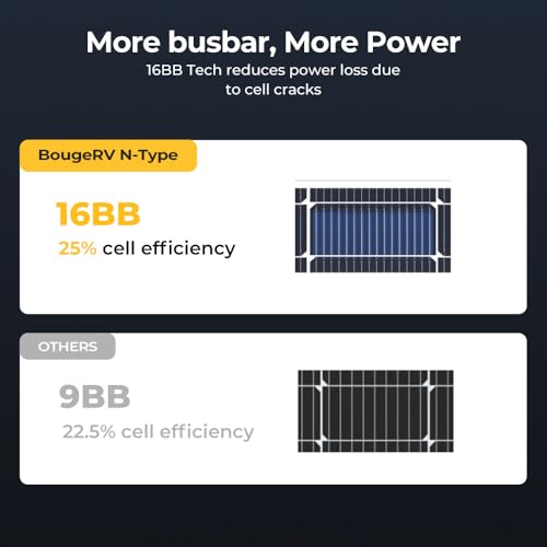 BougeRV Bifacial N-Type 300 Watts 16BB Mono Solar Panel, 25% High-Efficiency All Black 12V/24V 300W Solar Panel for RV Camping Off-Grid Home Boat Marine 1 Piece by BougeRV - Image 2