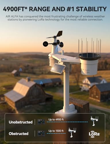 AF007 Weather Station & Extra Thermo-Hygro Sensor Bundle image 5