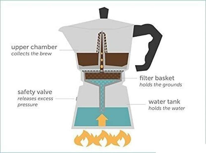 Image of 1 Cup Stovetop Espresso Maker Classic Italian Moka Pot for Gas & Electric Cooktops, Durable Cast Aluminum Coffee Maker, Easy to Use with Safety Features Perfect for Espresso, Cappuccino, Latte