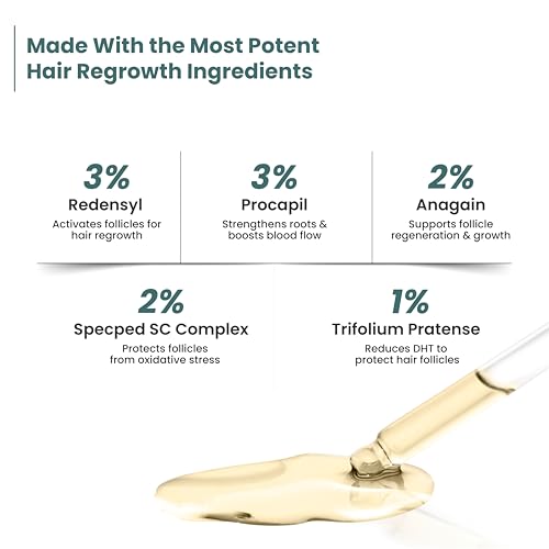 Image of Anable Hair Regrowth Serum- 3% Redensyl, 3% Procapil, 2% Anagain | Hair re-growth & hairfall control serum for man & woman| Clinically tested and safe