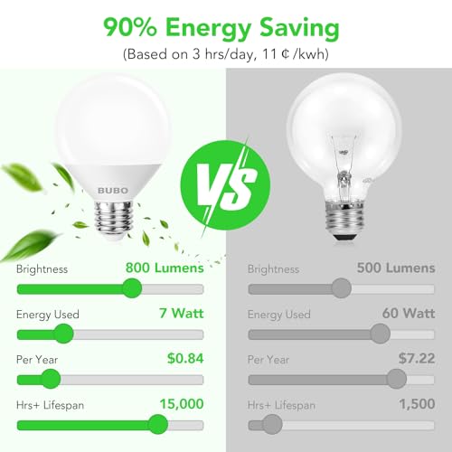 Image of BUBO Vanity Light Bulbs 60 Watt Equivalent, Bathroom Light Bulbs Cool White 4000K, G25 Globe Round Light Bulb 800 Lumens, E26 Medium Base, 7W, Non-Dimmable, 6 Pack