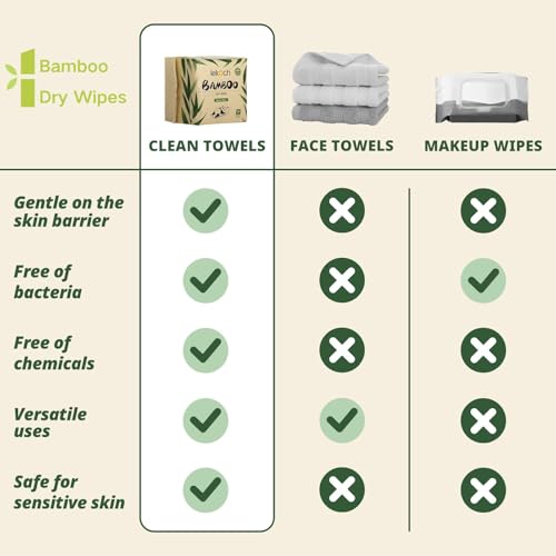 LEKOCH Bamboo Dry Wipes, Hypoallergenic Disposable Facial Towels