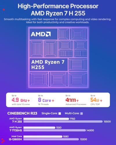 Image of ACEMAGIC Retro X3 Mini Gaming PC Ryzen 7 H 255 54W AMD Radeon 780M 12CU GPU 16GB LPDDR5 1TB NVME SSD Mini PC Windows 11 Pro /PCIe4.0 /DP2.0 /8K USB4 /WiFi6E /Small Desktop for Business Office Home