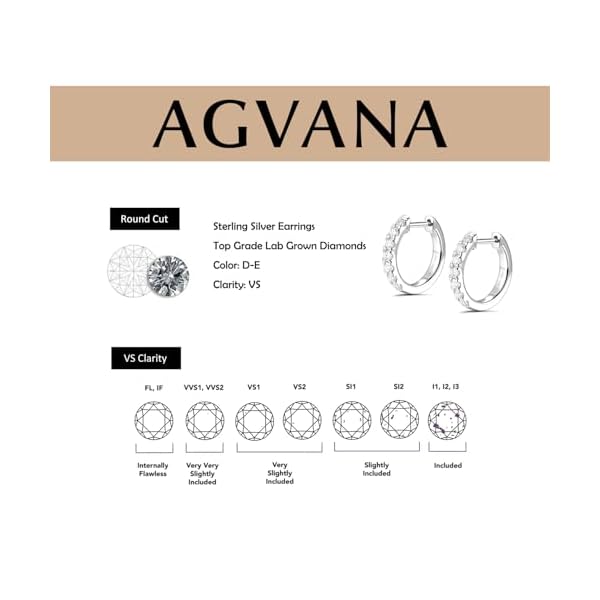 Agvana Circle of Light 0.13-0.78 Ct. Tw. Lab-Grown Diamond Hoop Earrings in Sterling Silver (D-E Color, VS Clarity) Fine Jewelry for Women Anniversary Birthday Gifts for Her, Size 8-20MM - Image 6
