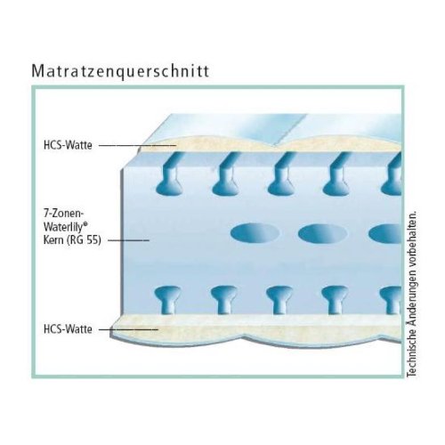 7-Zonen Kaltschaummatratze Emotion Pro KS Liegefläche: 120 x 200 cm, Härtegrad: H4 – Bild 3