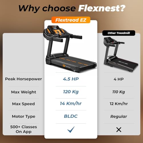 Image of Flexnest Flextread EZ Treadmill for Home Use - 4.5HP BLDC Motor, 14 km /h Speed, 120kg Capacity, Manual Incline, Bluetooth Speaker, 500+ Classes & Virtual Walks - Black