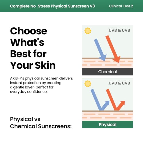 Image of AXIS-Y Complete No-Stress Physical Sunscreen V3 SPF 50 - Mineral Face Sunscreen with Zinc Oxide & 2% Niacinamide - UVA Protection, Lightweight Moisturizing Korean Sunscreen (1.69 fl oz)