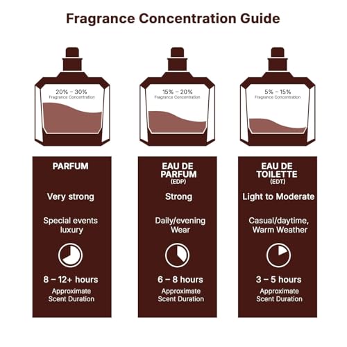 Image of Lattafa Ishq Al Shuyukh Silver Eau De Parfum for Men & Women- 100ml