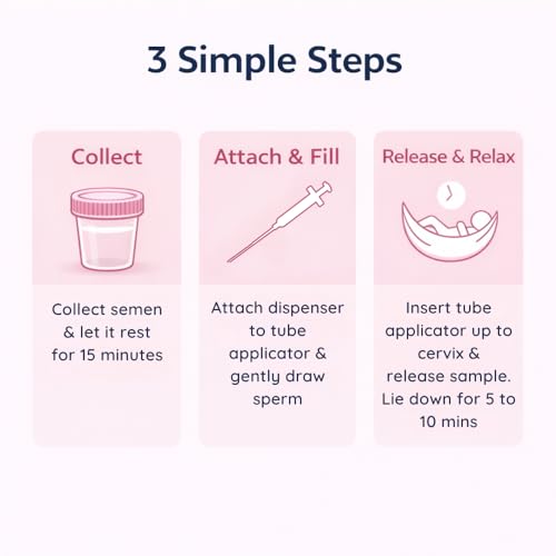Image of B-Arm Home Insemination Kit- 17cm (Pack of 2) with 2 Tube Applicator, 2 dispensers & 2 Collection Containers| Self Insemination Kit for Women| Get Pregnant with Our IVI Kit| Supports Pregnancy Naturally