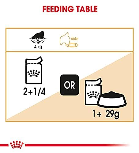 Image of Royal Canin Persian Adult Cat Wet Food, 85 Gram (Pack of 36), red