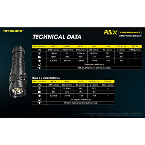 Nitecore P10Ix Tactical Flashlight Floodlight, 4000 Lumen Led Usb-C Rechargeable Super Bright Compact With Lumentac Organizer #TOP5