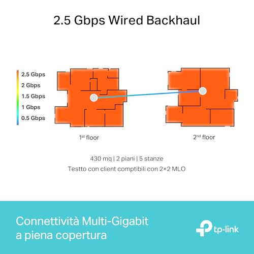 WiFi 7 Deco BE65(3-pack) Router Mesh WiFi, BE9214Mbps Tri-Band, Canali 320 MHz, Porta Ethernet da 2,5 Gbps, Senza Precedenti, Alexa, Funziona con Qualsiasi ISP e Modem, 3 Pezzi - Powerline - Immagine 3