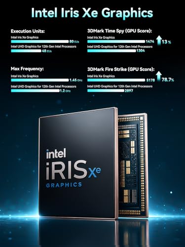 Image of GMKtec M3Pro Mini PC Intel Core i5-13500H 16GB DDR4 512GB NVMe SSD | i226V LAN 2.5G Intel Iris Xe Triple 4K Display, WiFi 6, BT5.2, USB-C 4.0 Metal Desktop Mini Gaming PC