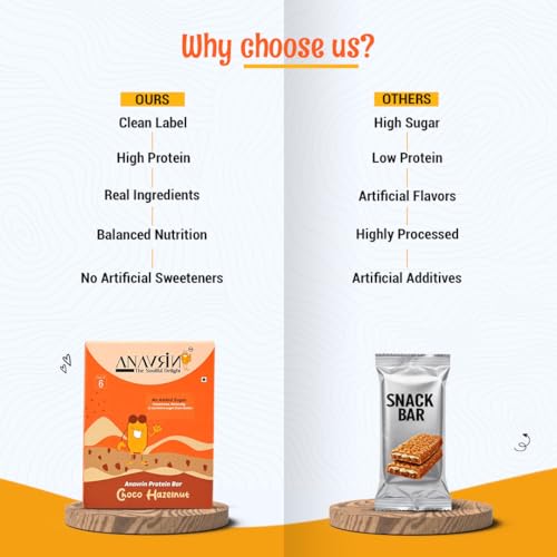 Image of ANAVRIN Choco Hazelnut Protein Bar - 15g Protein, 3g Fibre in each Bar (6 Bars x 50gm) No Added Sugar, No Soy, No Preservatives, Gluten Free High Protein Energy Bar, All Natural Flavors
