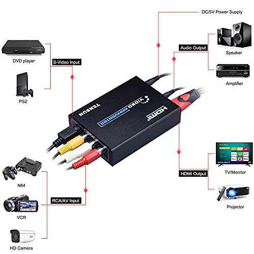image for Tensun 3RCA AV CVBS Composite & S-Video R/L Audio to HDMI Converter Ad
