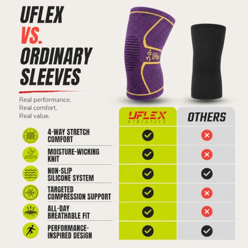 Image of Knee Brace for Men and Women Knee Compression Sleeve Knee Support Wraps for Arthritis Joint Pain Relief, Workout, Swelling, Sports, Circulation, Running, Recovery for ACL & Meniscus Tear