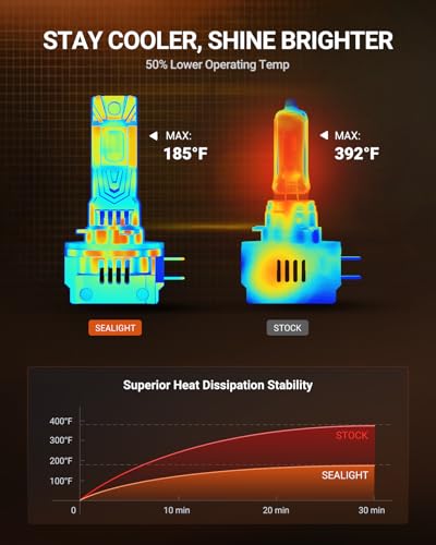 Image of SEALIGHT H11B LED Bulbs, 60000LM H11B LED Fog Light Bulbs,1000% Ultra-Bright H8B H9B LED Fog Light Replacement, 80,000H Lifespan, 1:1 Mini Design Non-Polarized, Pack of 2