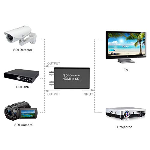 HDMI to SDI Converter,ABLEWE HDMI to 3G-SDI/HD-SDI/SDI Audio and Video Converter with Dual SDI Output for Monitors Home Theater …