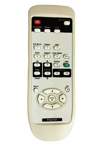Presentazione Remotes, Proiettore club, Elettronica per ufficio