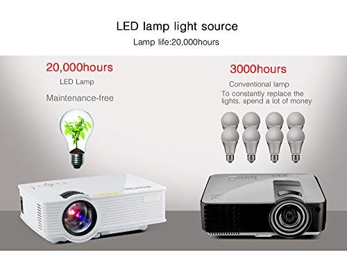 BYINTEK BT140 LED lamp life comparison