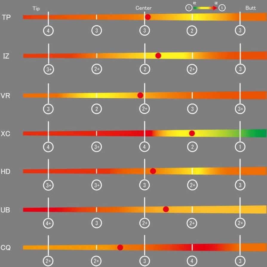 12/23まで ツアーad mt 7S　テーラーメイドスリーブ 43インチ 楽天市場】テーラーメイド ツアーADの通販