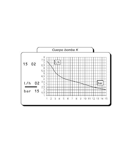 Bomba dosificador impulso volumétrica cloro y pH. Rango de trabajo: Caudal 7.5-2 Lt/h - Presión O-15 BAR