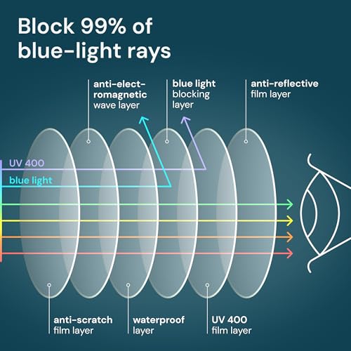 Image of Gaoye Reading Glasses Men /Women, Eyeglasses, Blue Light Readers for Men /Women, Computer Eye Glasses, Cheaters