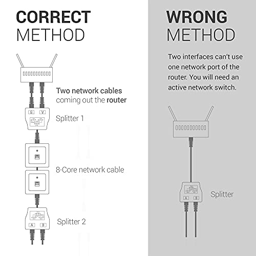 kwmobile 2X síťový kabel Splitter připojovací rozbočovač - síťová síť LAN připojení - adaptér LAN LAN LAN kabel - kabel T - RJ45 konektor na 2X RJ45 Ethernet