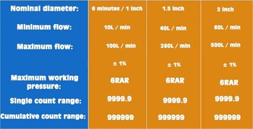 Débitmètre numérique LCD 2 inch pour gérer efficacement le réseau de distribution d'eau