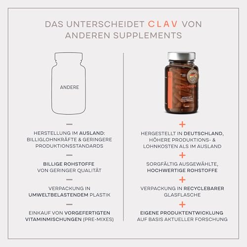CLAV® Vitamin B Komplex – 360 vegane Kapseln (3er Set) – alle 8 B-Vitamine & Kofaktoren – Vit B1, B2, B3, B5, B6, B12 Methylcobalamin, Biotin & Folsäure – hochdosiert & vegan
